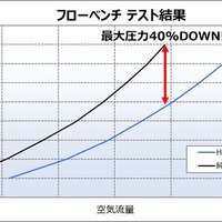 HKSの『GRスープラ』AT車用「メタルキャタライザー」