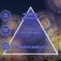 「季節の香り」夏限定の新フレグランスオイル