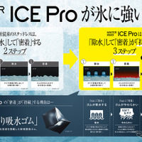 ダンロップ『ICE Pro』