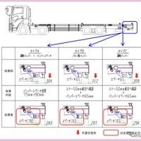 改善箇所