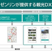 「STLOCAL」で実現する観光DX