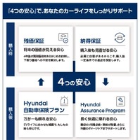 「Hyundai プレミアムケア」の「4つの安心」