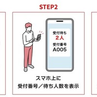 ニッポンレンタカーのスマホタッチで発券受付の新システム