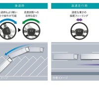 日野アドバンスドステアリング