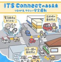 ITS Connectとは、誰もが安全・安心な運転ができる、交通死傷者ゼロの社会を願ってつくられた安全運転支援サービス