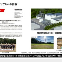 再生カーボン実用化に向かっての取り組み