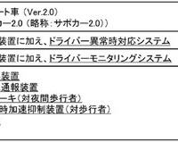 「サポカー2.0」のコンセプト