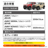 『ジムニー』シリーズ専用「助手席下収納バッグ」