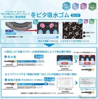 SUV専用コンパウンド