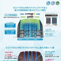 SUV専用トレッドパターン