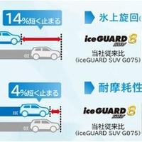 達成性能