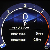 カラーデジタルメーター