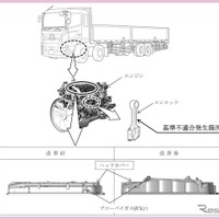 改善箇所