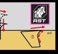 RST(レインフォースド・スクープ・テクノロジー)により、土への刺さりと掻き出し性能を強化