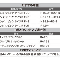 RAZO シリコーン製「グリップ・シフトノブカバー」