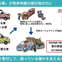 廃車で熊本地震支援プロジェクト