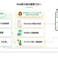 「落とし物クラウドfind」、関東自動車・茨城交通のバスに導入…チャットで24時間問い合わせ可能に