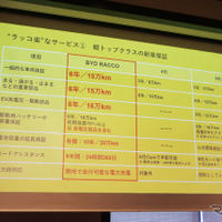 BYD ラッコの新車保証