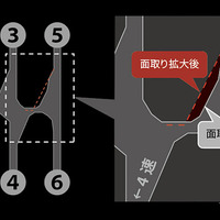 シフト操作性向上イメージ