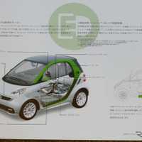 スマート フォーツー エレクトリックドライブ 当時のカタログ