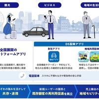 「DS配車アプリ」