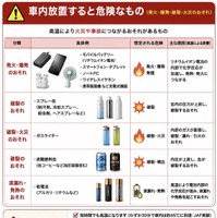 車内放置すると危険なもの