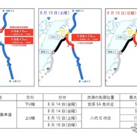 対面通行区間の渋滞予測
