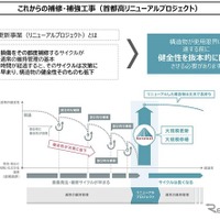 これからの補修・補強工事