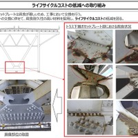 ライフサイクルコストの低減への取り組み