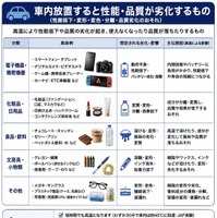 車内放置すると性能・品質が劣化するもの
