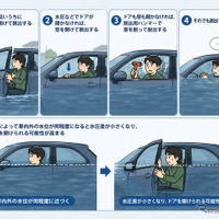 水没車からどう脱出？