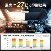 トヨタ『RAV4』60系専用フロントサンシェード