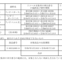 対象車両