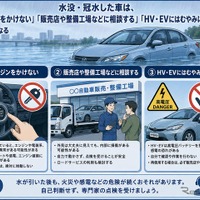 水没・冠水した車は、「エンジンをかけない」「販売店や整備工場などに相談する」「HV・EVにはむやみに触らない」が基本