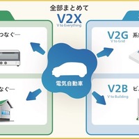 V2H（Vehicle to Home）
