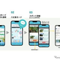 「八丈島モード」利用イメージ