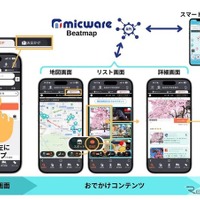 「おでかけコンテンツ」利用イメージ
