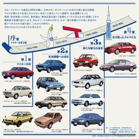 展示車両を4つの章で紹介