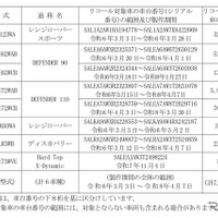 対象車両