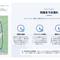 運行エリアマップ（左）と、利用までの流れ（右）