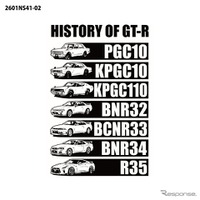 「NISSAN HISTORY OF GT-R Tシャツ」
