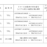 対象車両