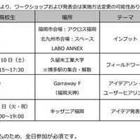 開催スケジュール
