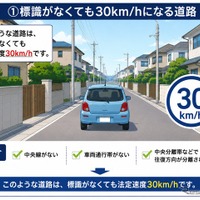 標識がなくても30km/hになる道路
