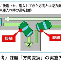課題「方向変換」の実施方法