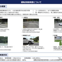 運転技能検査について