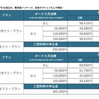 KINTO初の商用車、プロボックス