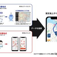 東京海上ダイレクトアプリ