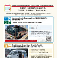 和歌山県田辺市で熊野古道へのアクセス向上へ3種類の観光交通を実証運行
