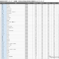 軽自動車総合ランキング